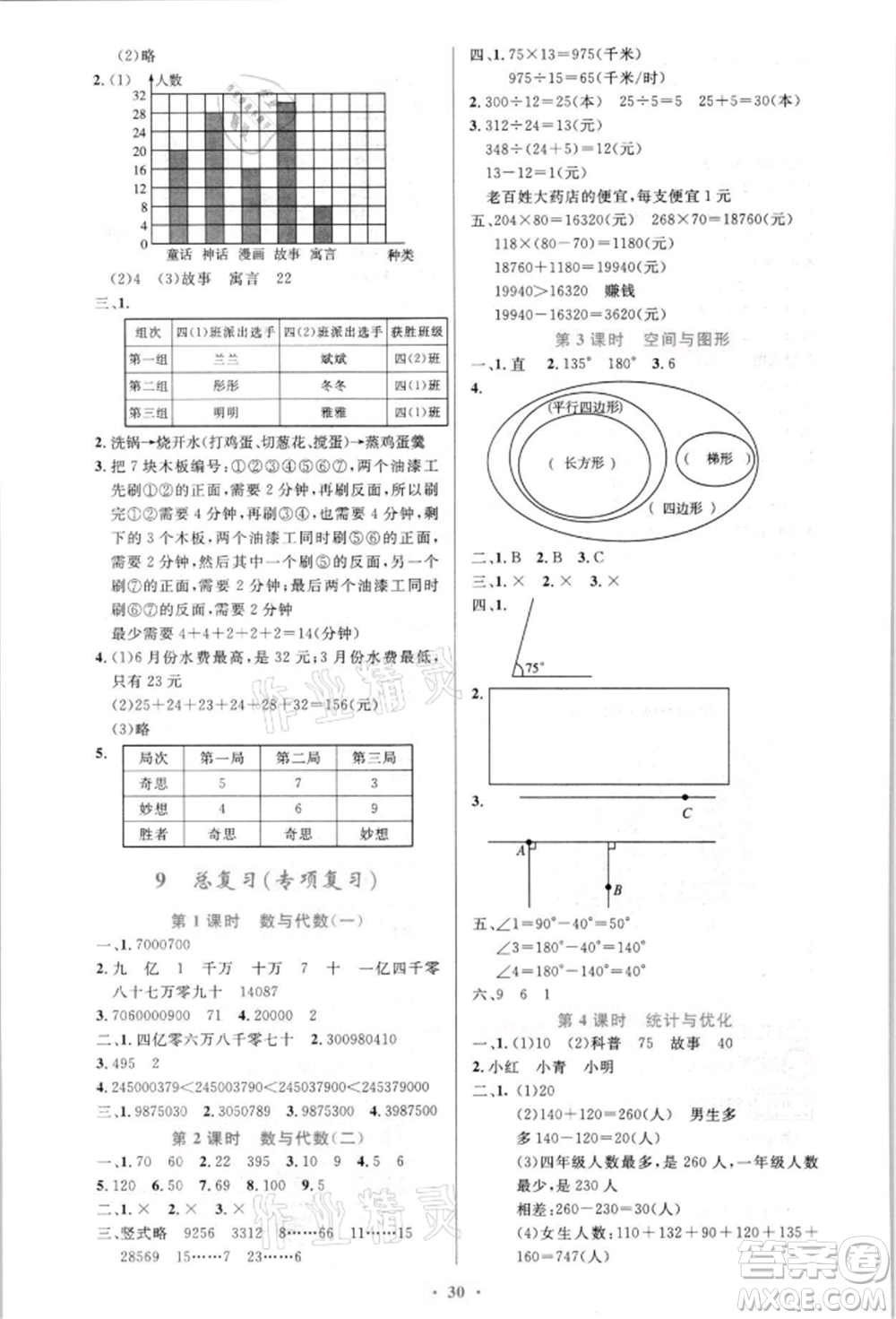 人民教育出版社2021小學(xué)同步測(cè)控優(yōu)化設(shè)計(jì)四年級(jí)上冊(cè)數(shù)學(xué)人教版新疆專版參考答案