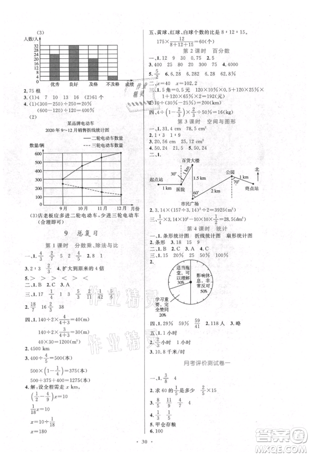 人民教育出版社2021小學(xué)同步測(cè)控優(yōu)化設(shè)計(jì)六年級(jí)數(shù)學(xué)上冊(cè)人教版新疆專版參考答案