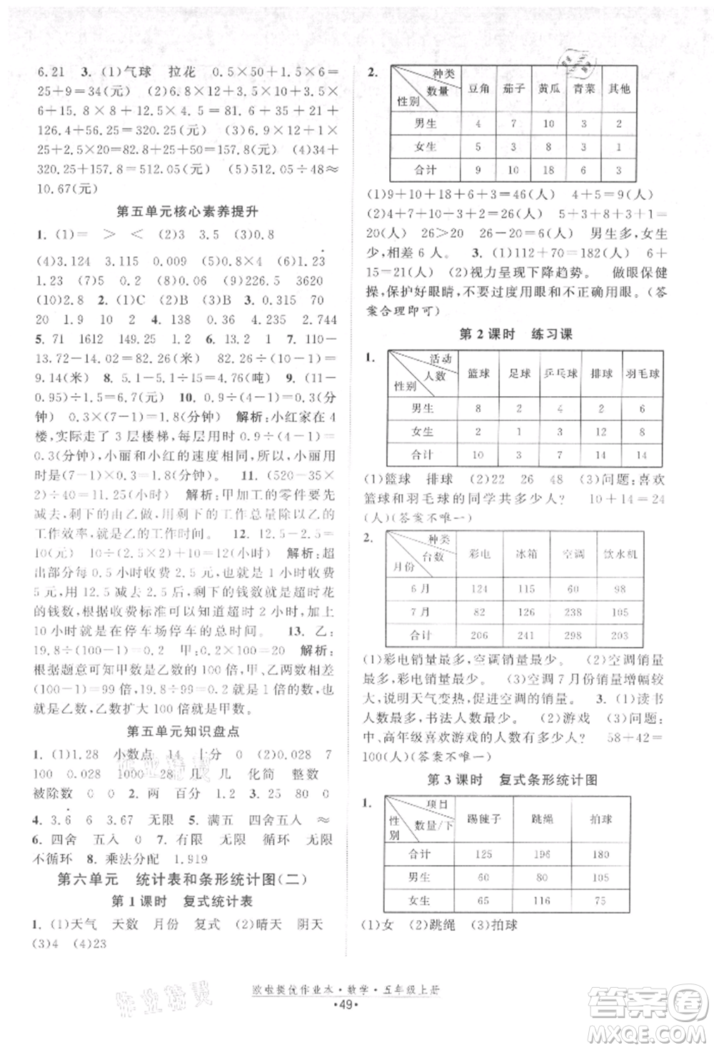 江蘇鳳凰美術(shù)出版社2021歐拉提優(yōu)作業(yè)本五年級數(shù)學(xué)上冊蘇教版參考答案