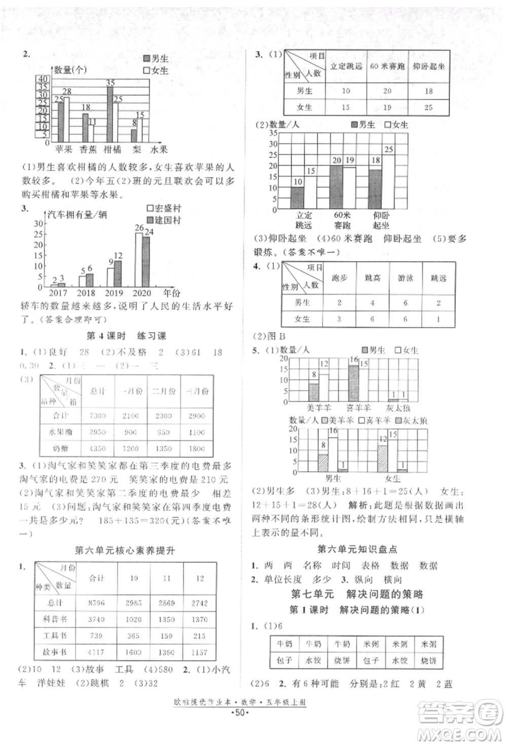 江蘇鳳凰美術(shù)出版社2021歐拉提優(yōu)作業(yè)本五年級數(shù)學(xué)上冊蘇教版參考答案