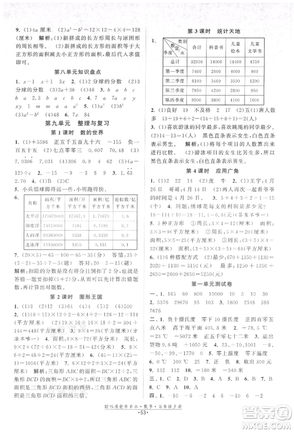 江蘇鳳凰美術(shù)出版社2021歐拉提優(yōu)作業(yè)本五年級數(shù)學(xué)上冊蘇教版參考答案