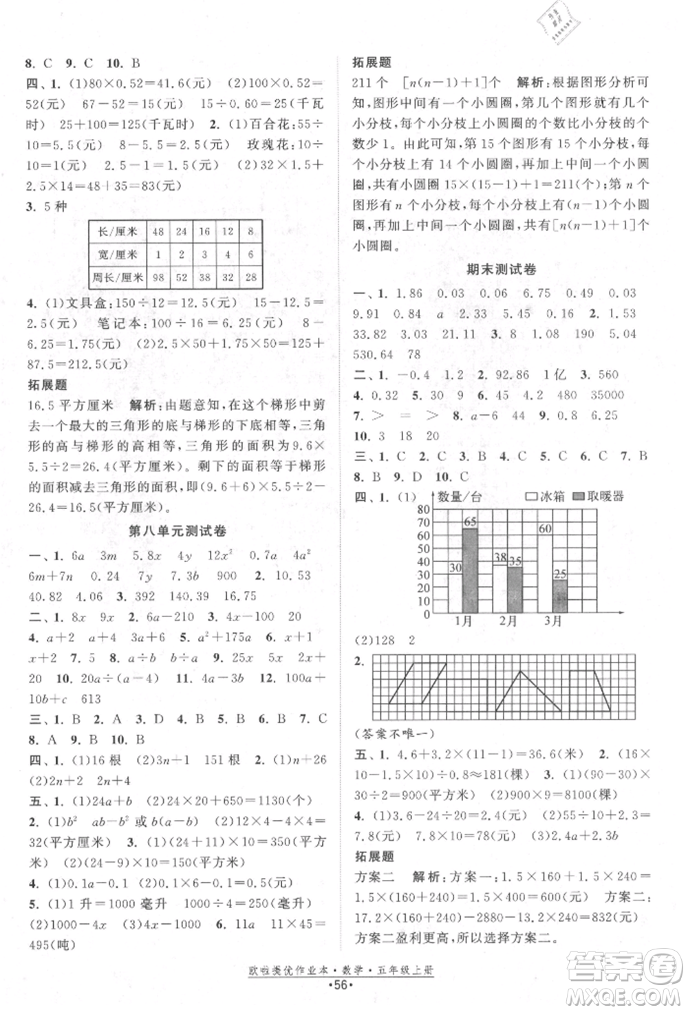 江蘇鳳凰美術(shù)出版社2021歐拉提優(yōu)作業(yè)本五年級數(shù)學(xué)上冊蘇教版參考答案