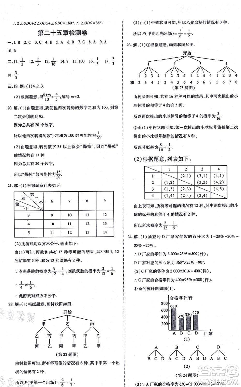 開明出版社2021高效課時通10分鐘掌控課堂九年級數(shù)學(xué)上冊RJ人教版答案