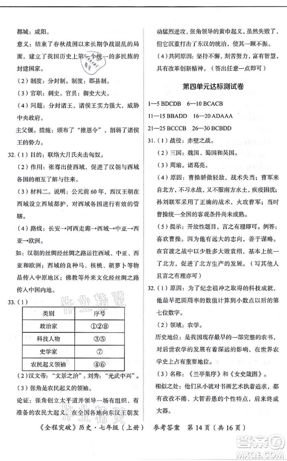 延邊大學(xué)出版社2021思而優(yōu)教育全程突破七年級歷史上冊TB統(tǒng)編版答案