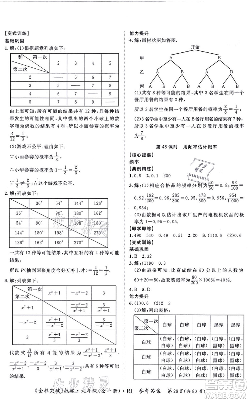 延邊大學(xué)出版社2021思而優(yōu)教育全程突破九年級數(shù)學(xué)全一冊R人教版答案