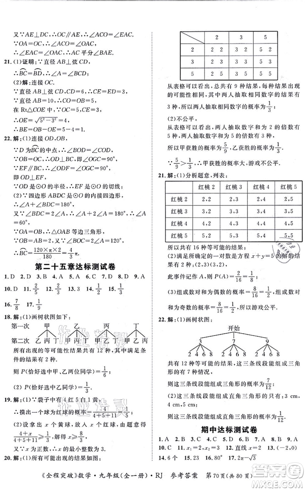 延邊大學(xué)出版社2021思而優(yōu)教育全程突破九年級數(shù)學(xué)全一冊R人教版答案