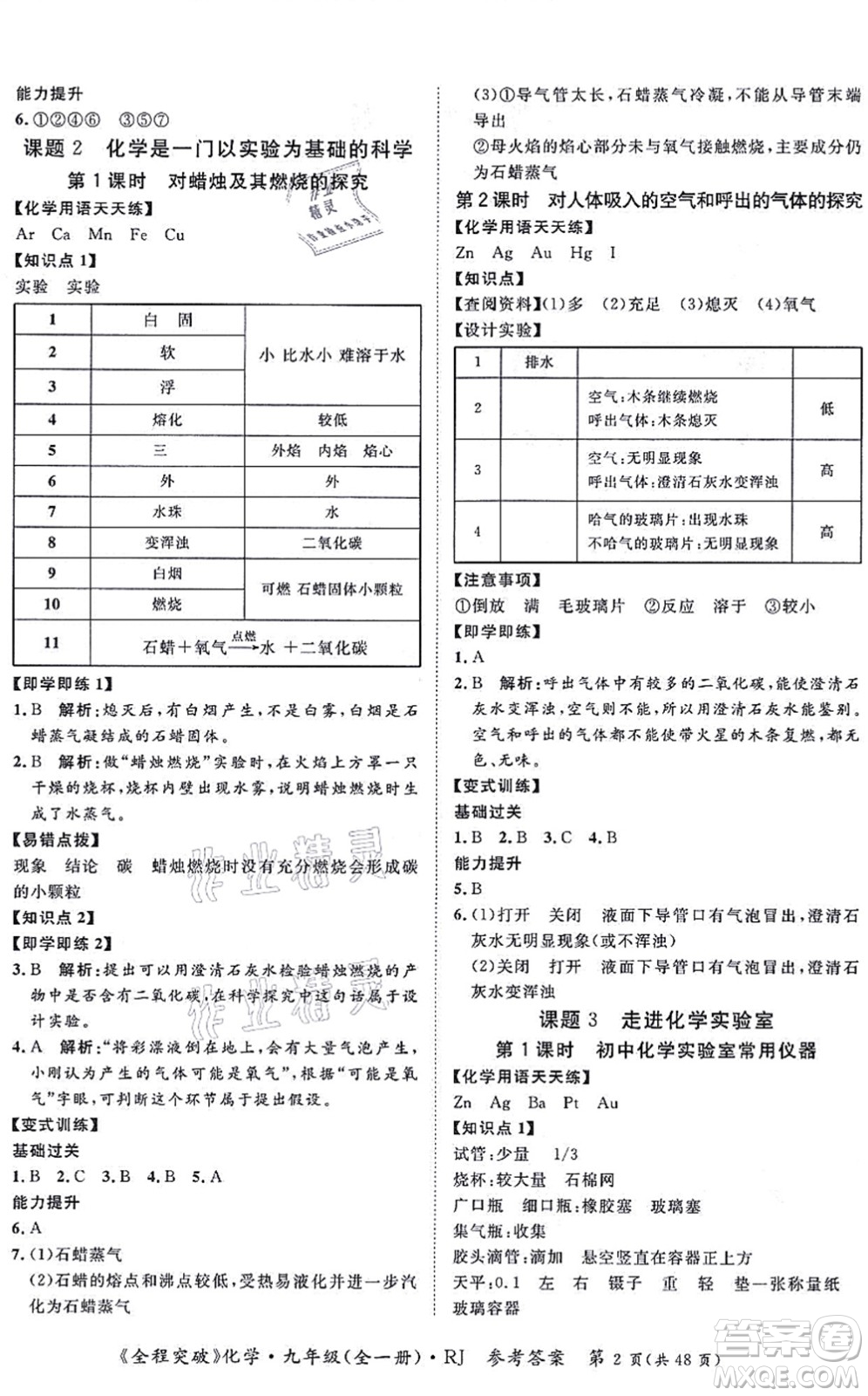 延邊大學(xué)出版社2021思而優(yōu)教育全程突破九年級(jí)化學(xué)全一冊(cè)R人教版答案