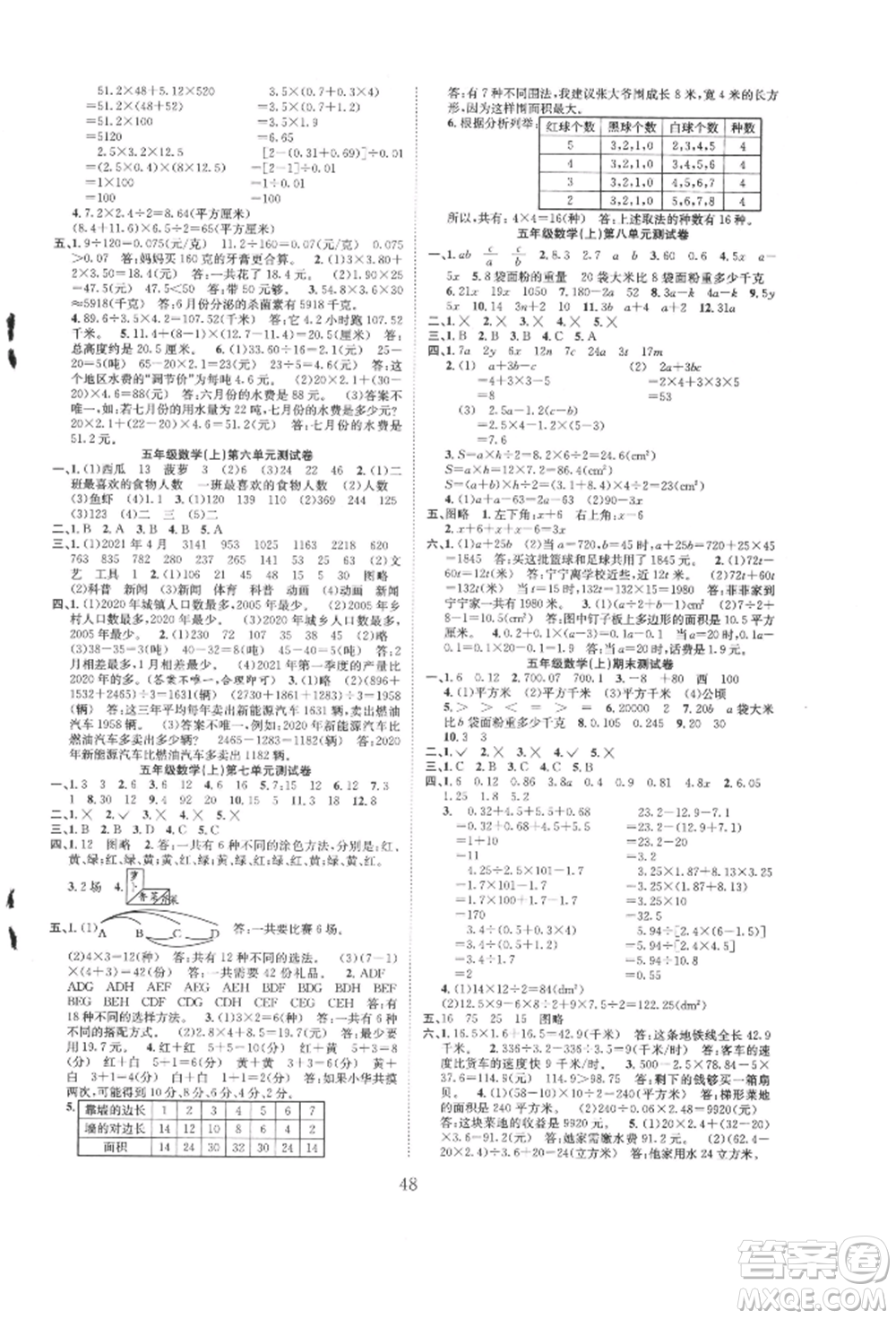 安徽人民出版社2021新經(jīng)典練與測(cè)五年級(jí)數(shù)學(xué)上冊(cè)蘇教版參考答案