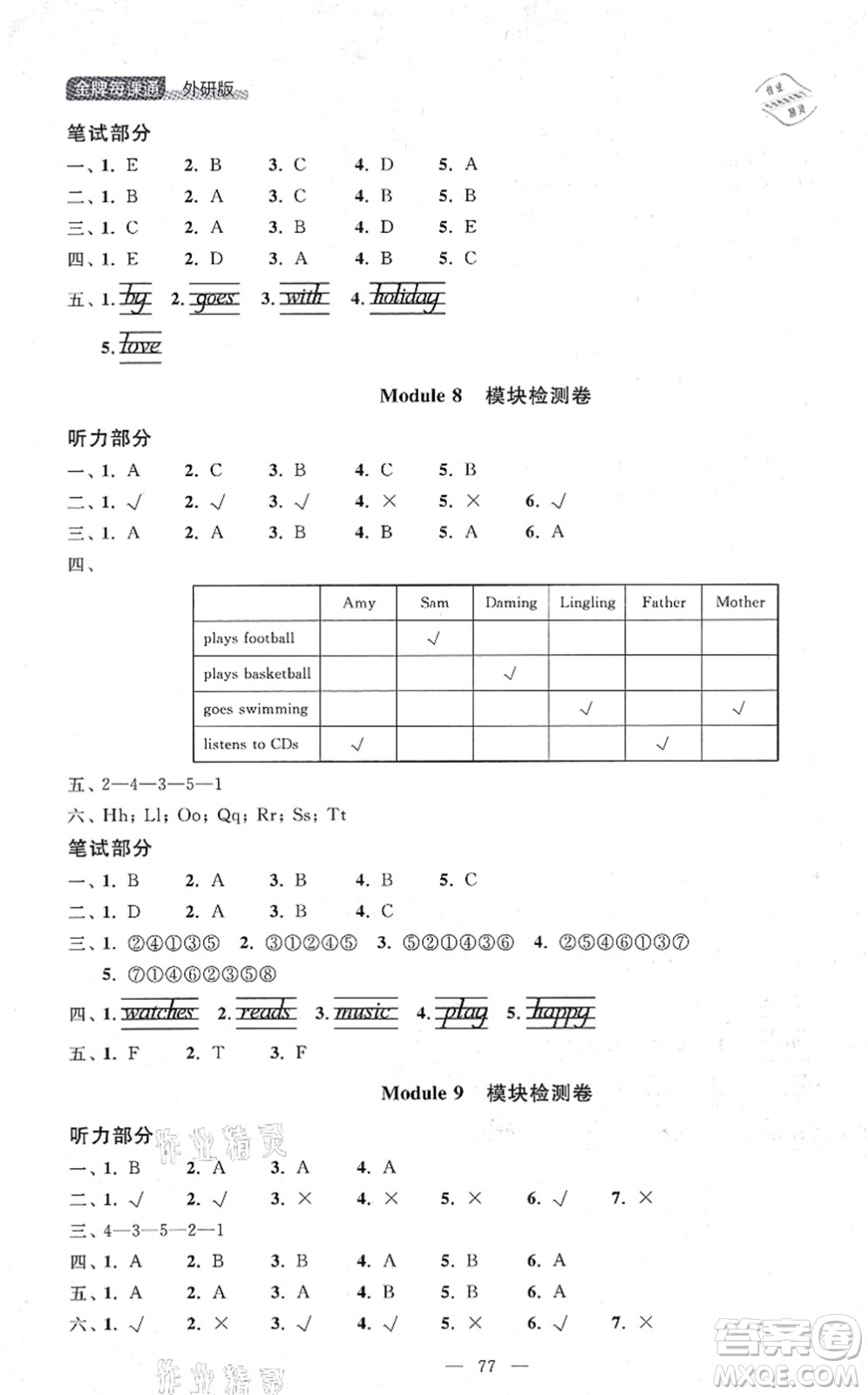 延邊大學(xué)出版社2021點(diǎn)石成金金牌每課通二年級(jí)英語(yǔ)上冊(cè)外研版大連專版答案