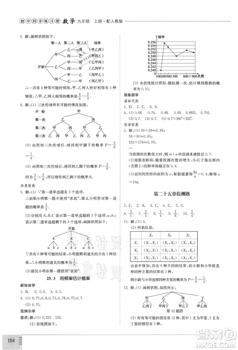 山東教育出版社2021初中同步練習(xí)冊(cè)九年級(jí)數(shù)學(xué)上冊(cè)人教版參考答案