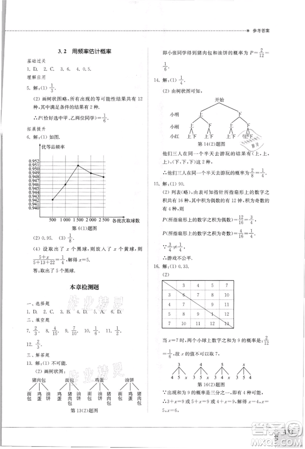 山東教育出版社2021初中同步練習冊九年級數(shù)學上冊北師大版參考答案