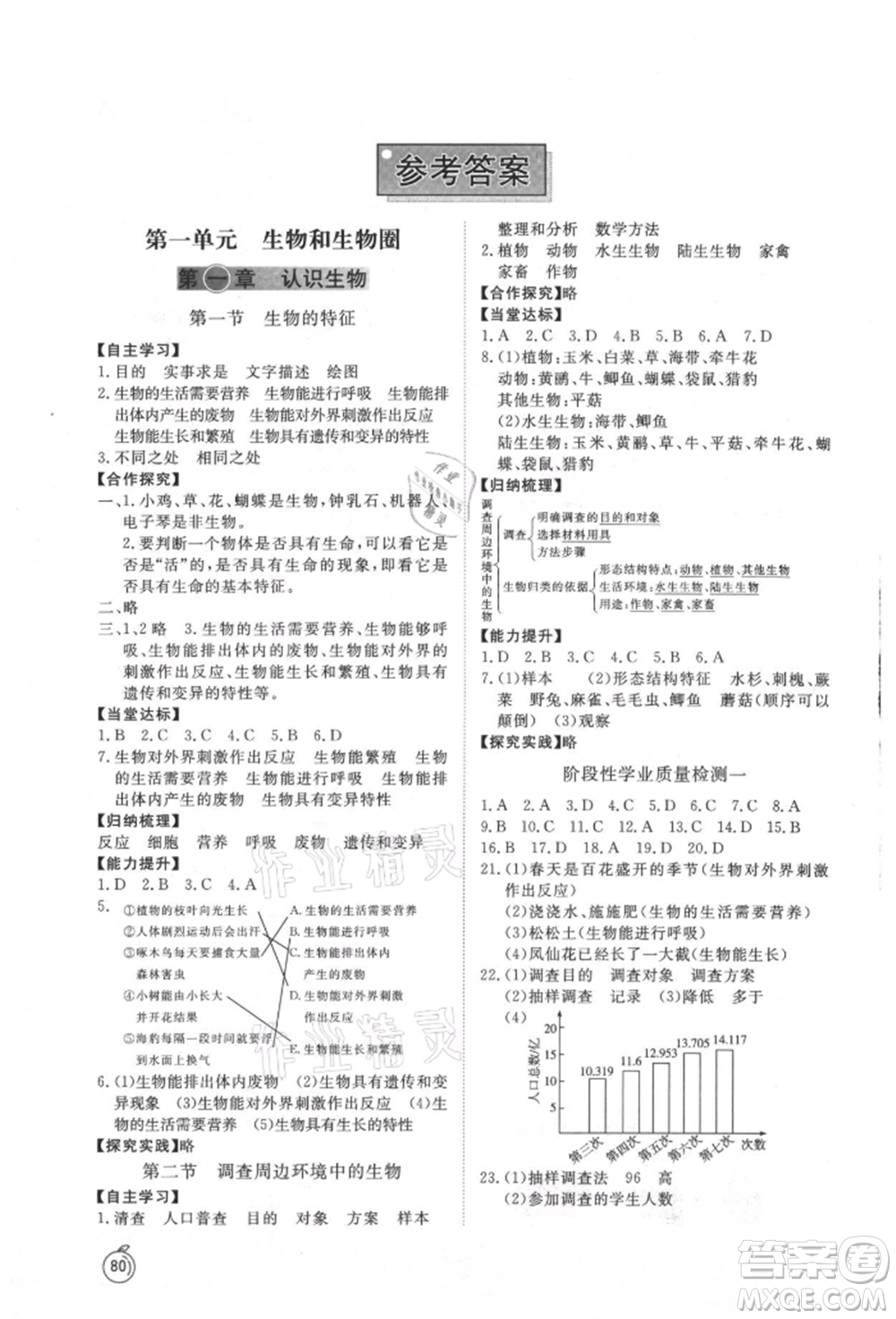山東友誼出版社2021初中同步練習冊五四制六年級生物上冊魯科版參考答案