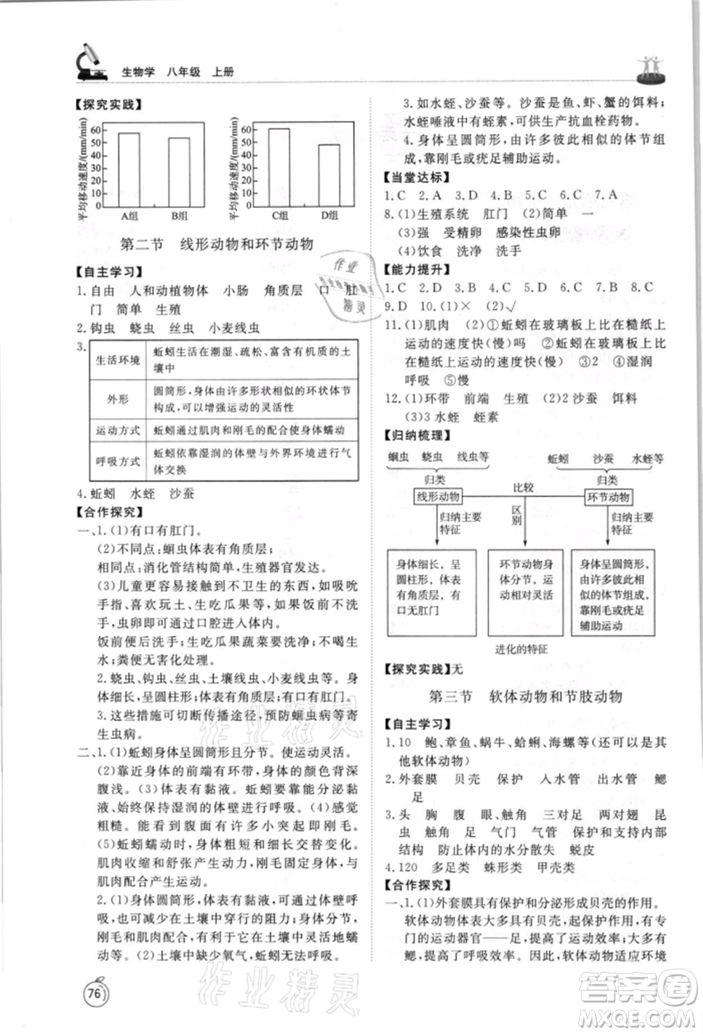 山東友誼出版社2021初中同步練習(xí)冊(cè)五四制八年級(jí)生物上冊(cè)魯科版參考答案