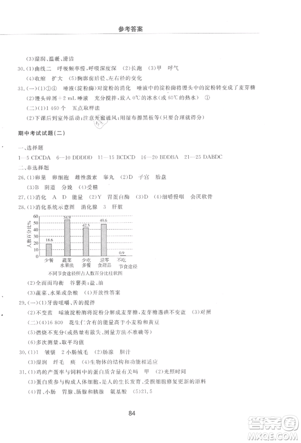 明天出版社2021初中同步練習(xí)冊(cè)配套檢測(cè)卷五四學(xué)制七年級(jí)生物上冊(cè)魯科版參考答案