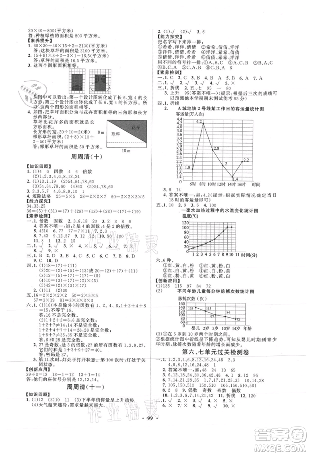 山東教育出版社2021小學同步練習冊分層卷五年級數(shù)學上冊青島版參考答案