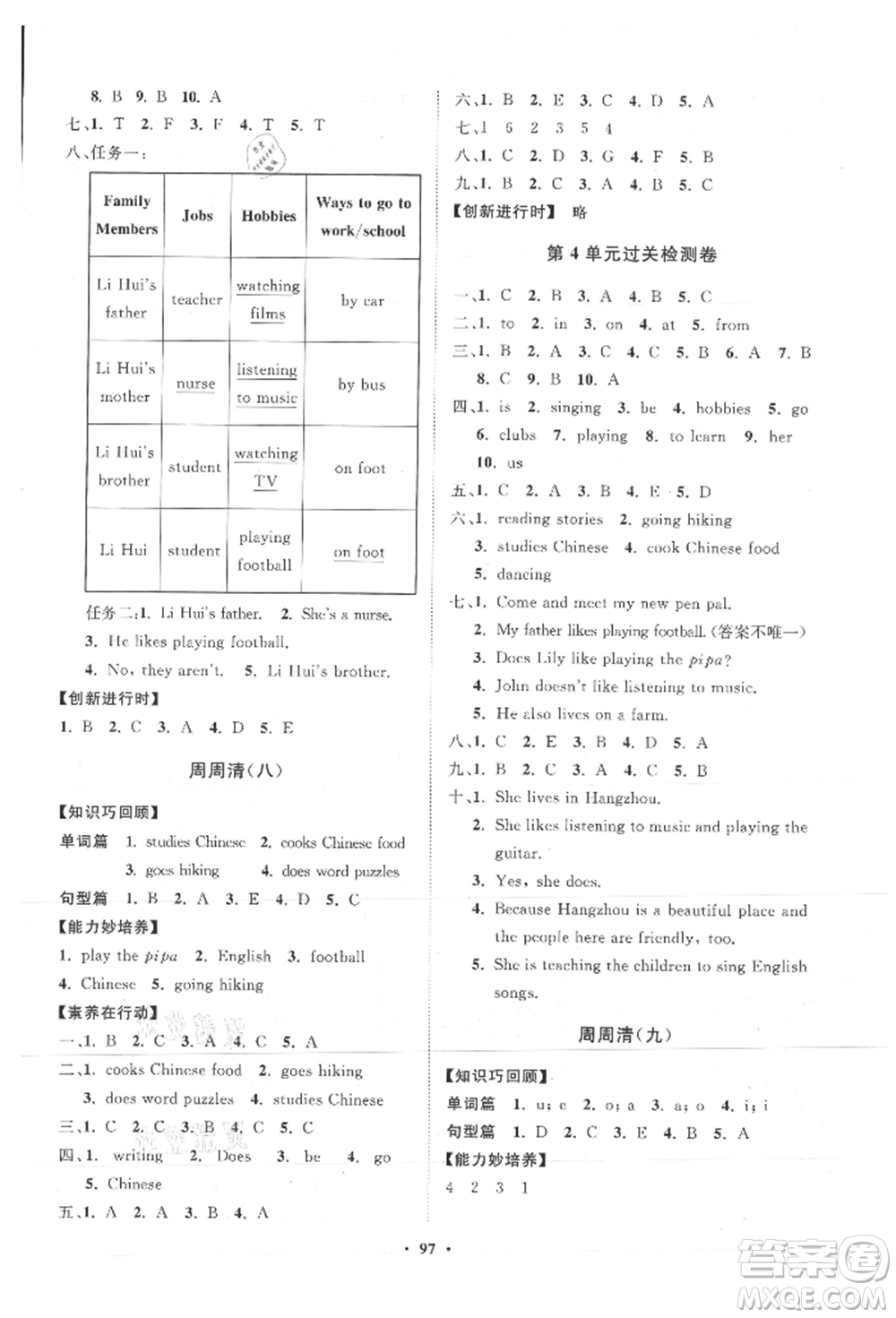山東教育出版社2021小學(xué)同步練習(xí)冊(cè)分層卷六年級(jí)英語上冊(cè)人教版參考答案