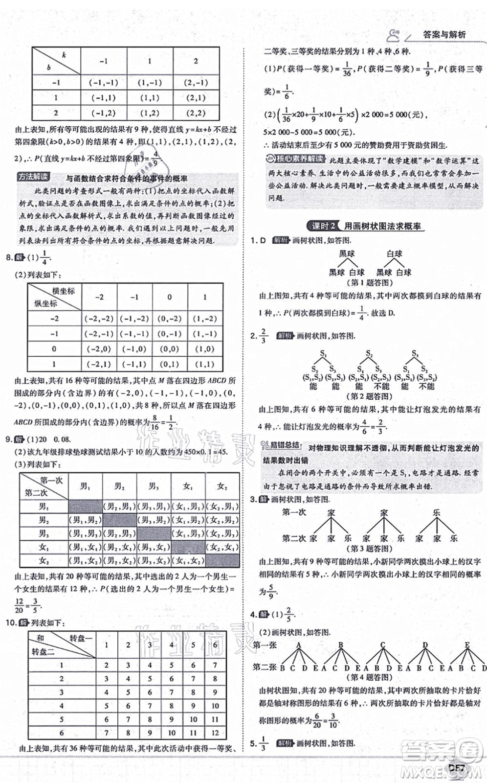 開(kāi)明出版社2021少年班九年級(jí)數(shù)學(xué)上冊(cè)RJ人教版答案