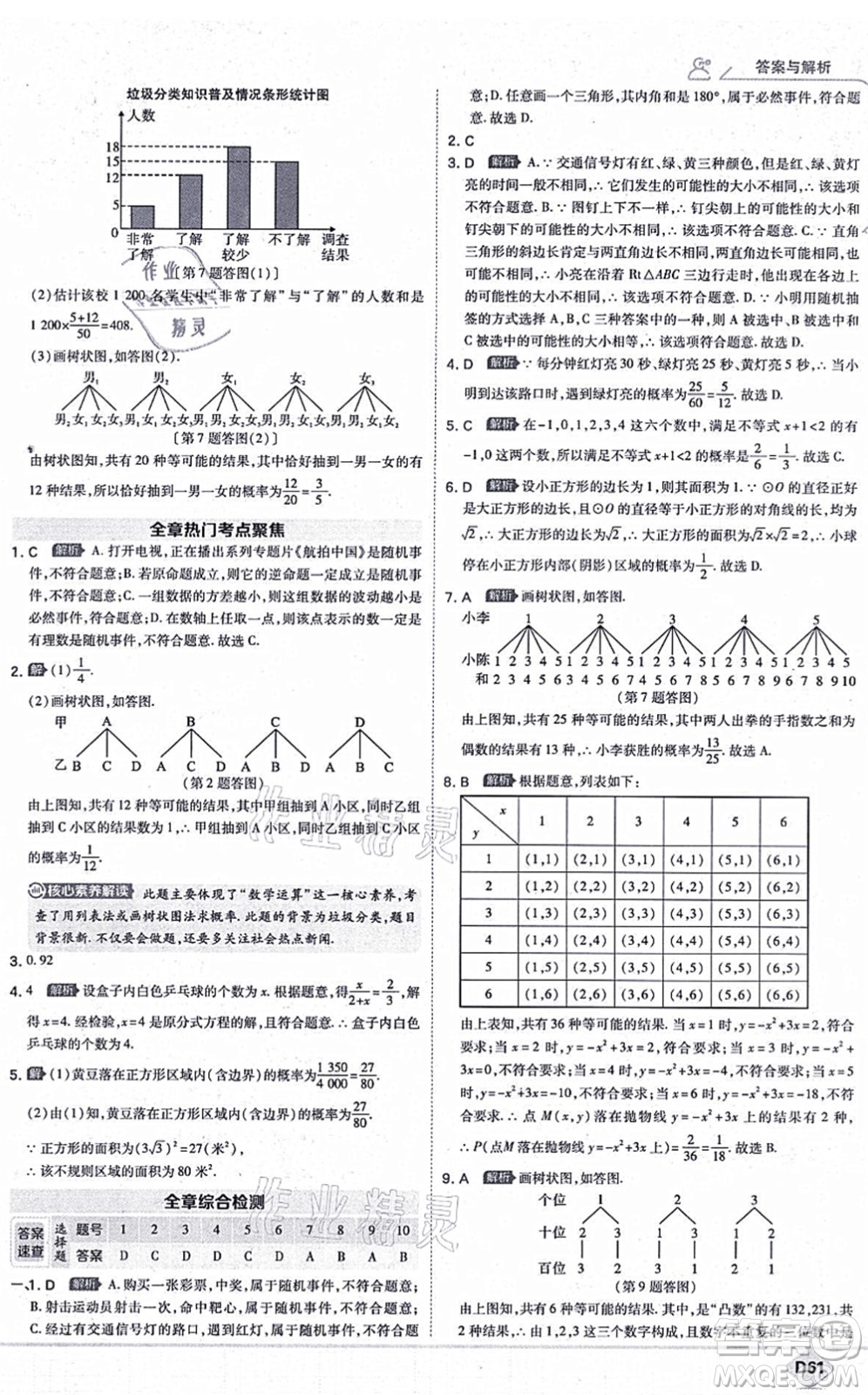 開(kāi)明出版社2021少年班九年級(jí)數(shù)學(xué)上冊(cè)RJ人教版答案