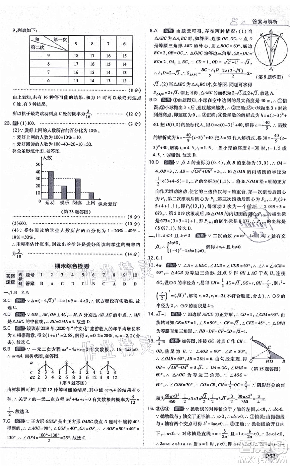 開(kāi)明出版社2021少年班九年級(jí)數(shù)學(xué)上冊(cè)RJ人教版答案
