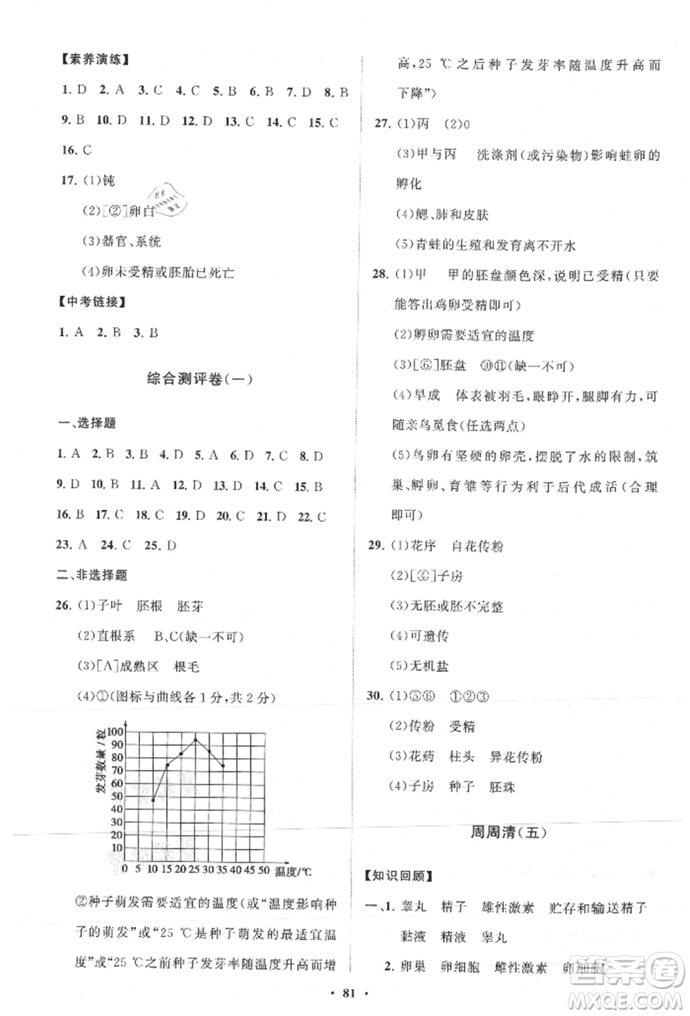 山東教育出版社2021初中同步練習(xí)冊(cè)分層卷八年級(jí)生物上冊(cè)濟(jì)南版參考答案