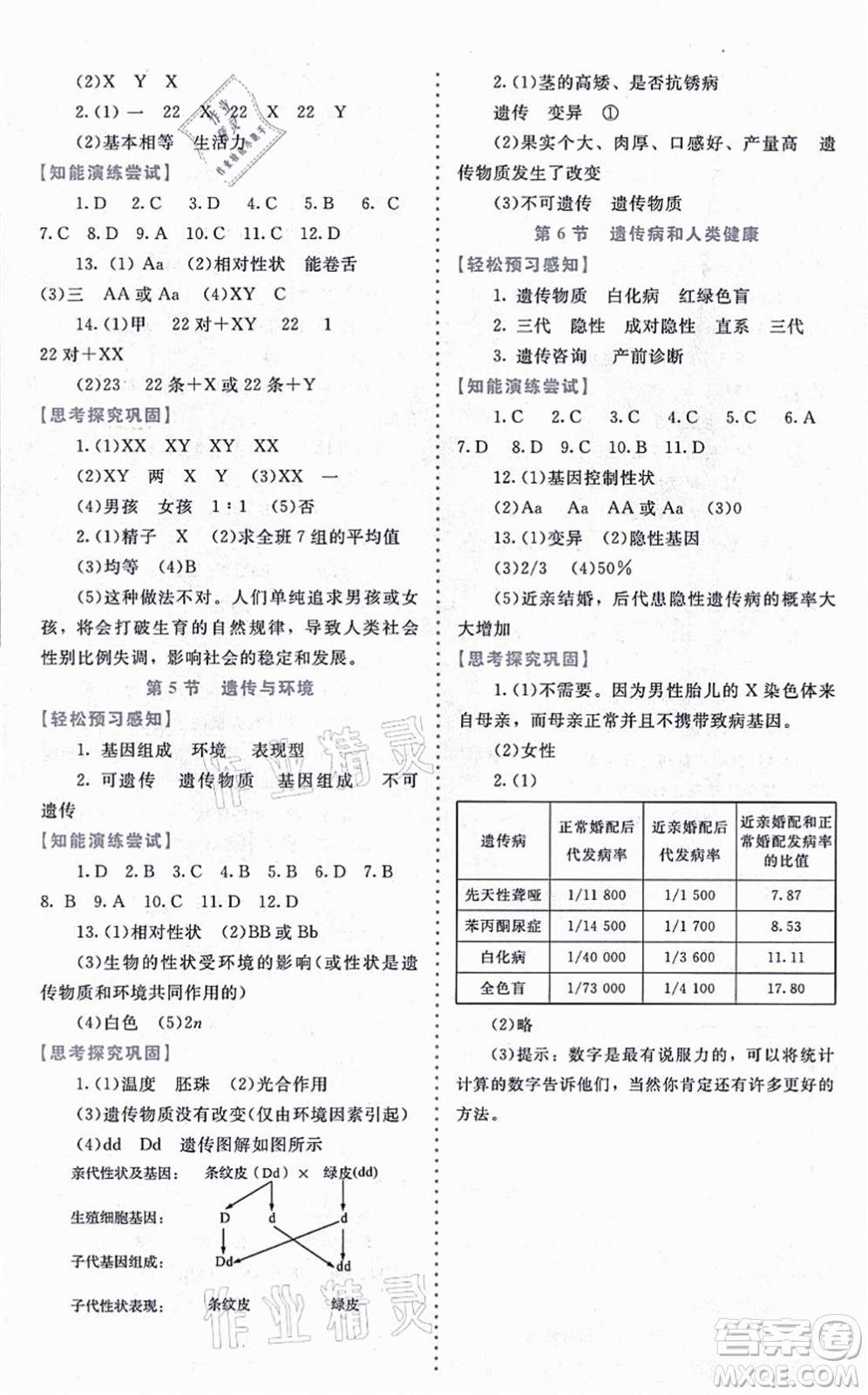 北京師范大學(xué)出版社2021課內(nèi)課外直通車八年級生物上冊北師大版福建專版答案