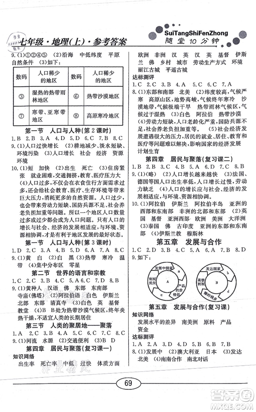 陽光出版社2021學考2+1隨堂10分鐘平行性測試題七年級地理上冊RJ人教版答案