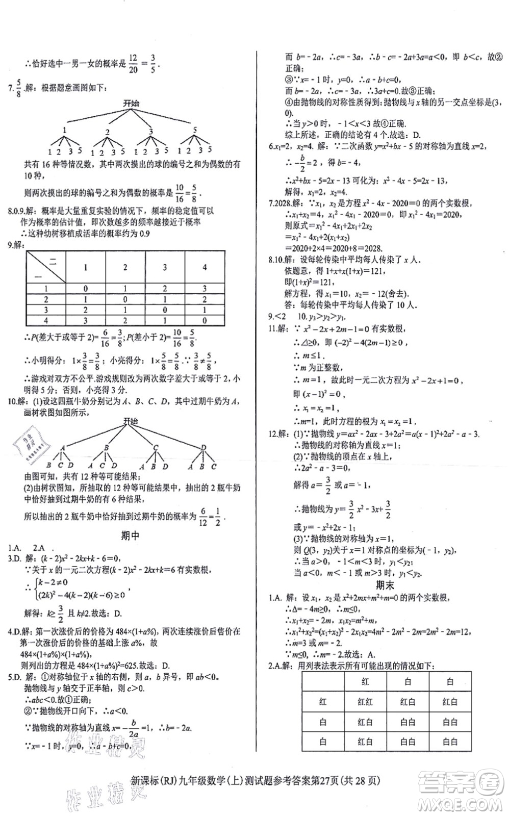 陽(yáng)光出版社2021學(xué)考2+1隨堂10分鐘平行性測(cè)試題九年級(jí)數(shù)學(xué)上冊(cè)RJ人教版答案