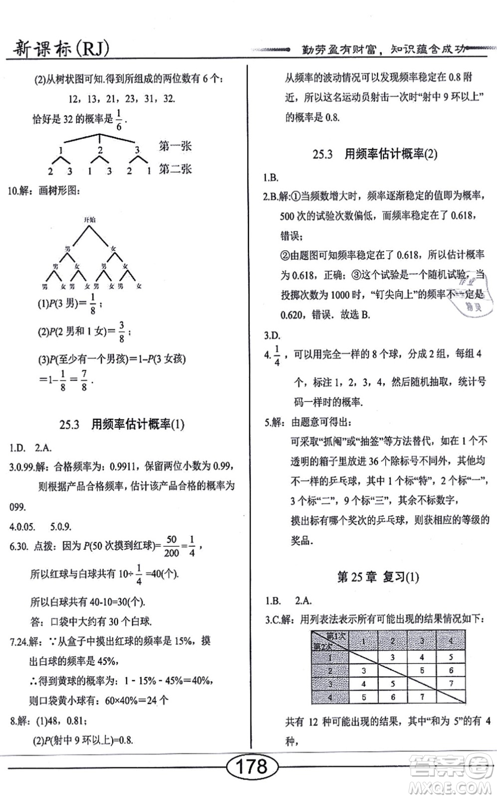 陽(yáng)光出版社2021學(xué)考2+1隨堂10分鐘平行性測(cè)試題九年級(jí)數(shù)學(xué)上冊(cè)RJ人教版答案