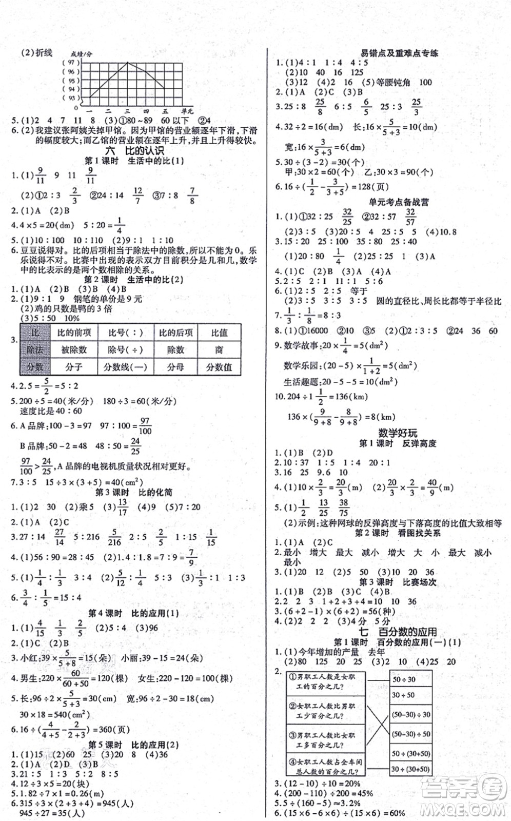 沈陽出版社2021培優(yōu)三好生課時作業(yè)六年級數(shù)學上冊B北師版福建專版答案