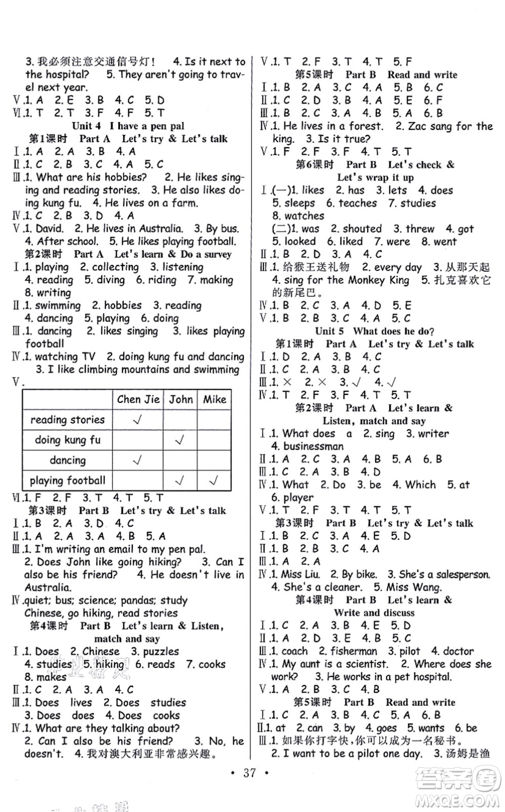 合肥工業(yè)大學(xué)出版社2021全頻道課時(shí)作業(yè)六年級英語上冊PEP版答案