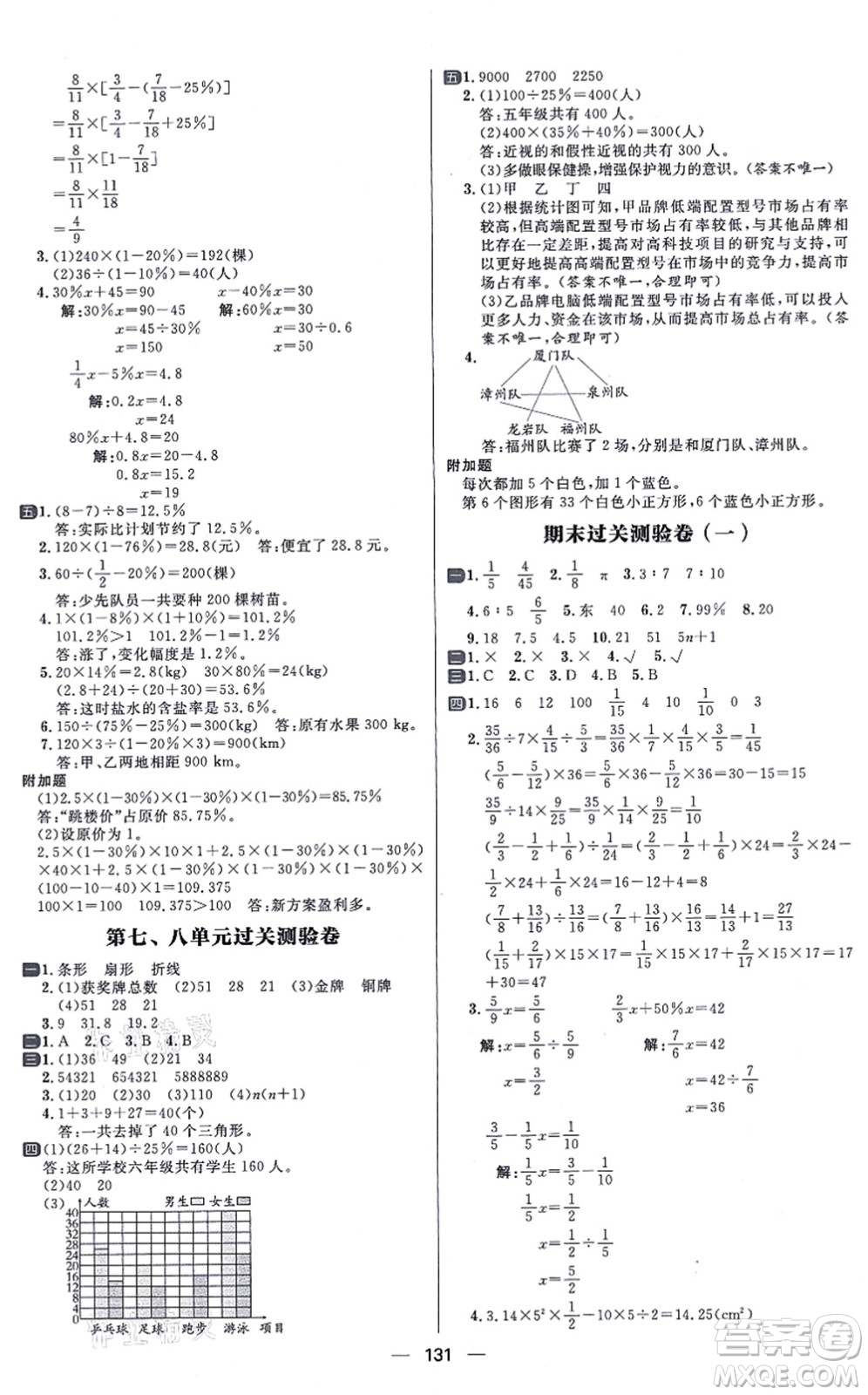 南方出版社2021練出好成績六年級(jí)數(shù)學(xué)上冊(cè)RJ人教版答案