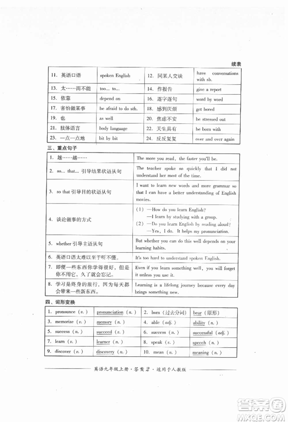四川教育出版社2021單元測(cè)評(píng)九年級(jí)英語(yǔ)上冊(cè)人教版參考答案