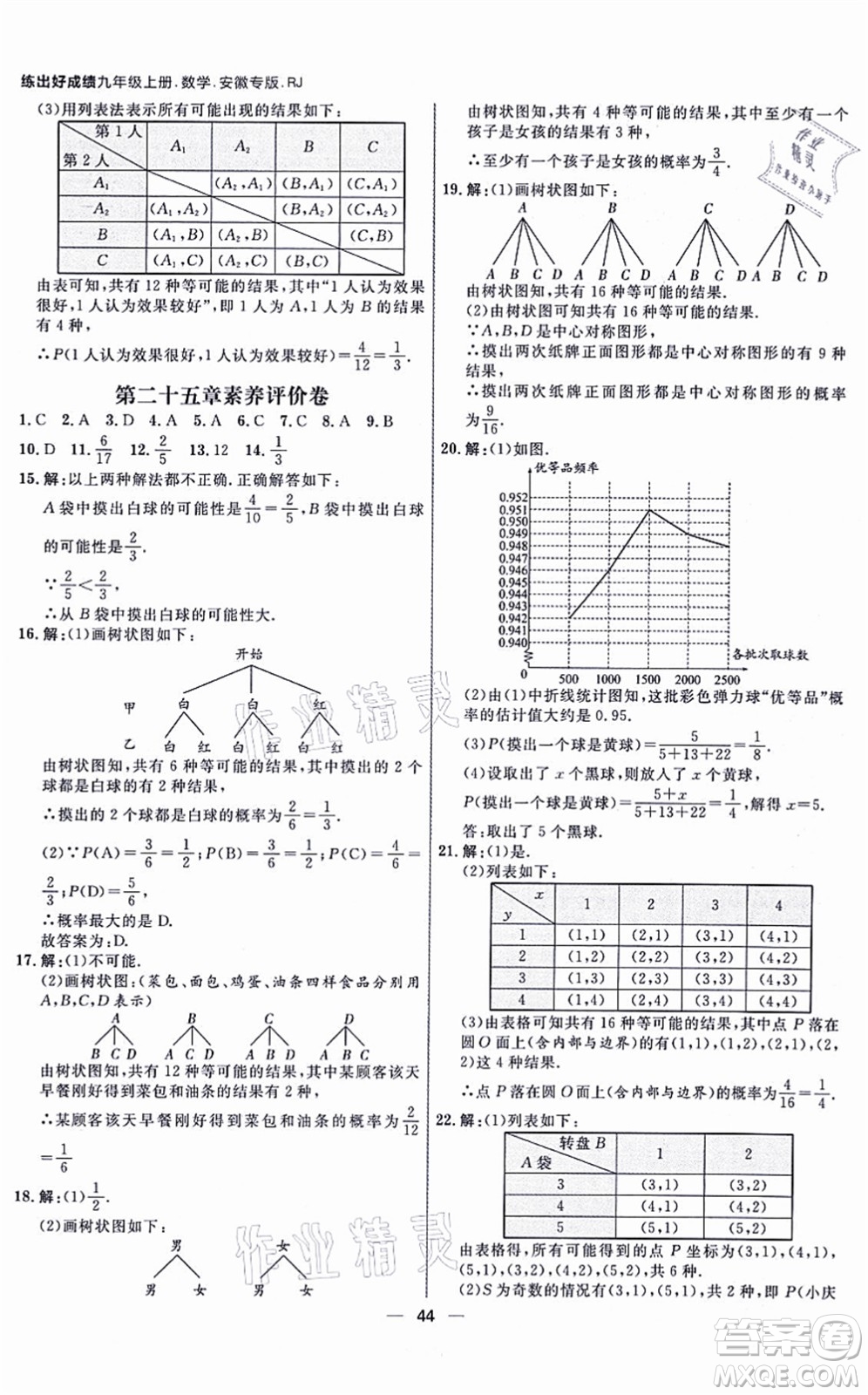 南方出版社2021練出好成績九年級(jí)數(shù)學(xué)上冊RJ人教版安徽專版答案