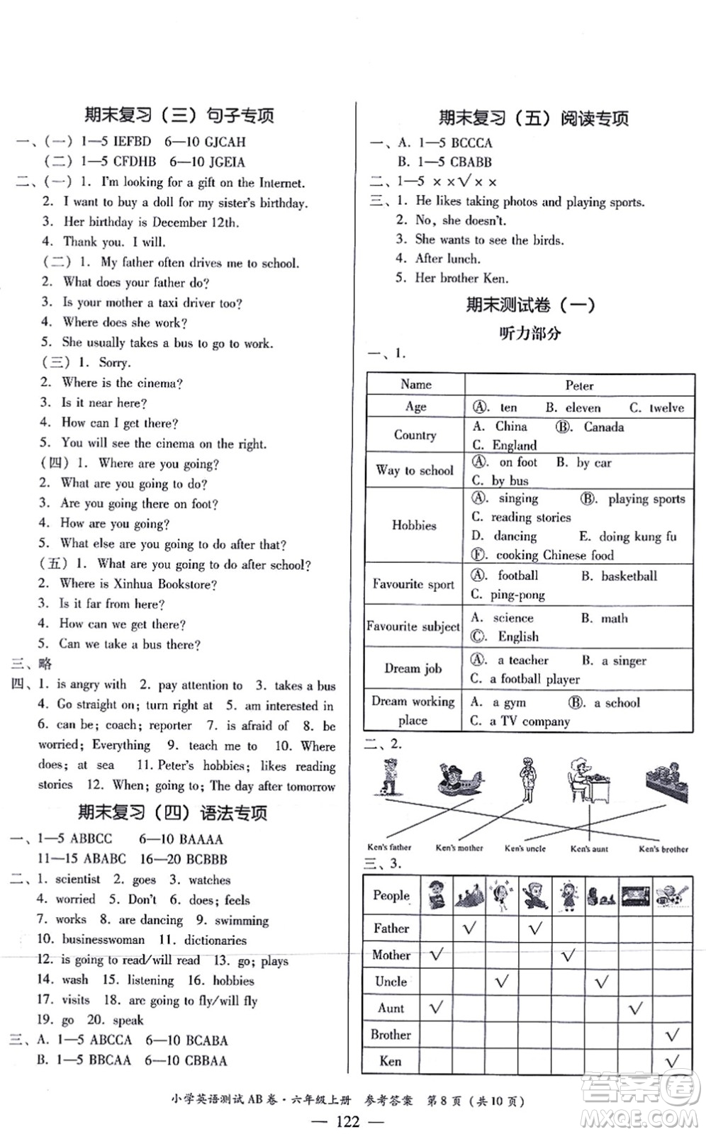 華南理工大學(xué)出版社2021小學(xué)英語測試AB卷六年級上冊RJ人教版佛山專版答案