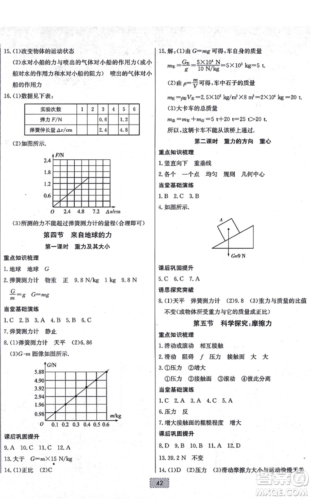 遼寧少年兒童出版社2021練重點(diǎn)八年級(jí)物理上冊(cè)HK滬科版河南專版答案