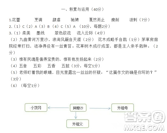 2021年語文報六年級第一學(xué)期期末自測基礎(chǔ)過關(guān)答案