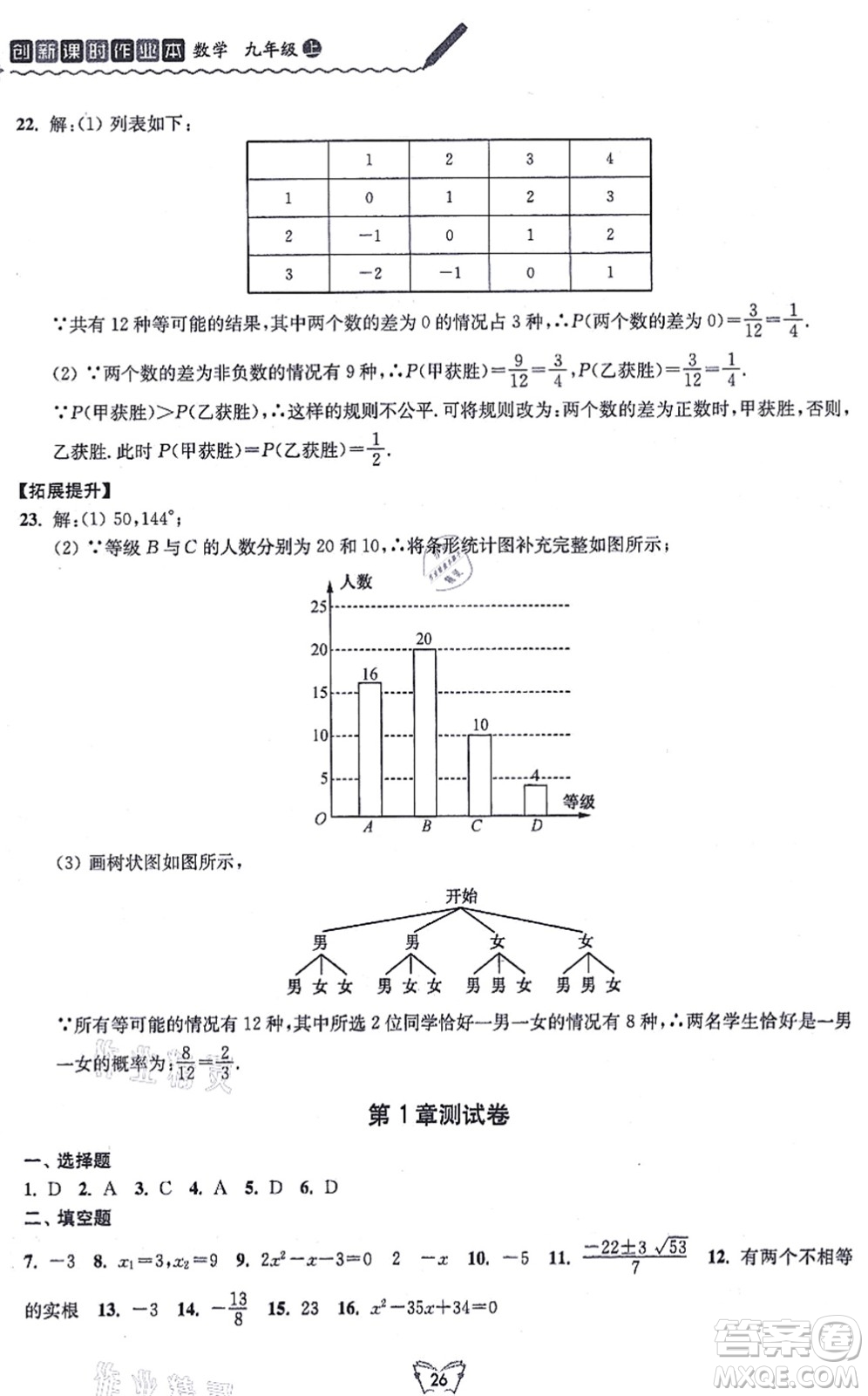江蘇人民出版社2021創(chuàng)新課時作業(yè)本九年級數(shù)學上冊蘇教版答案