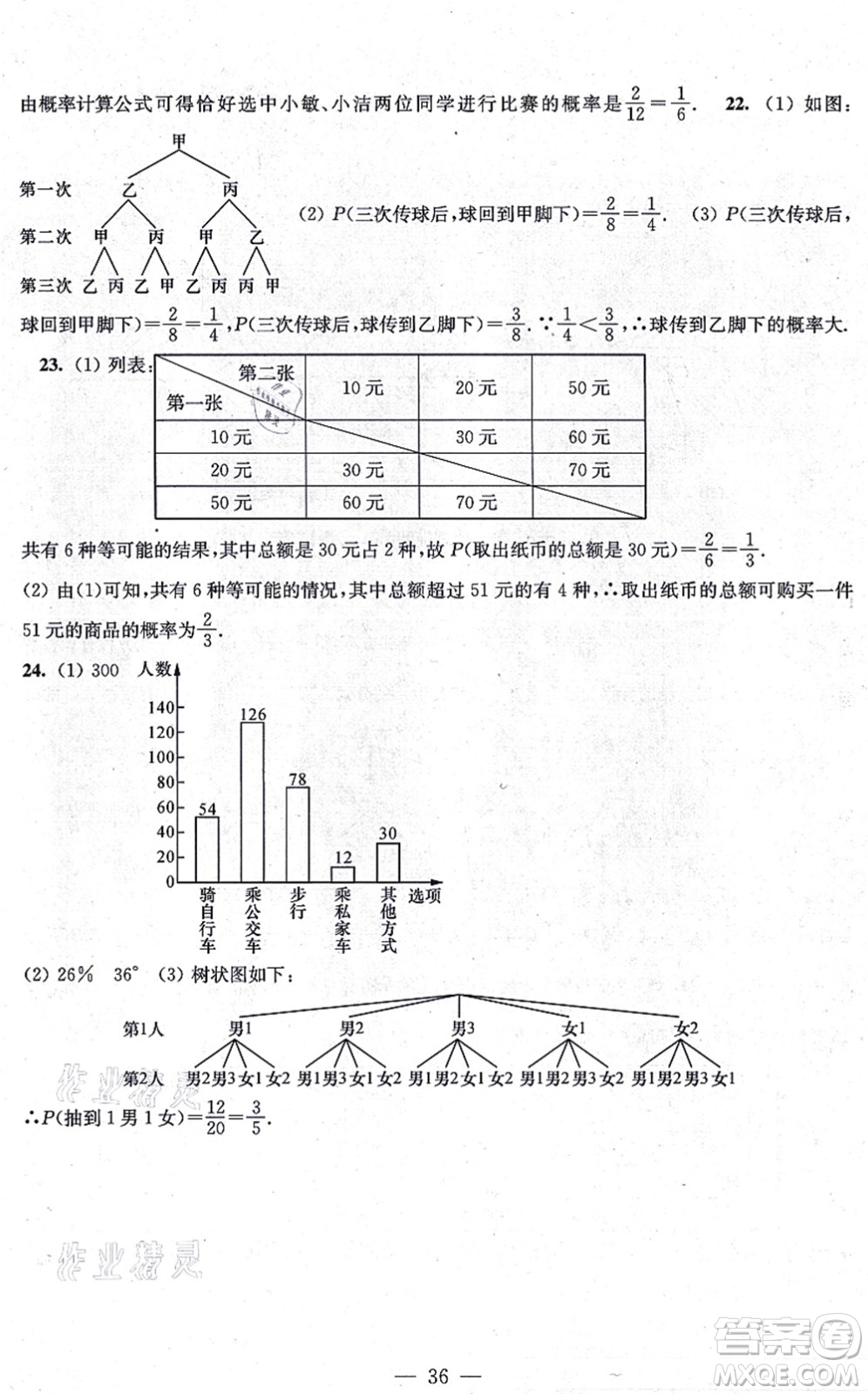 江蘇鳳凰美術(shù)出版社2021創(chuàng)新課時(shí)作業(yè)九年級(jí)數(shù)學(xué)上冊(cè)新課標(biāo)全國版答案