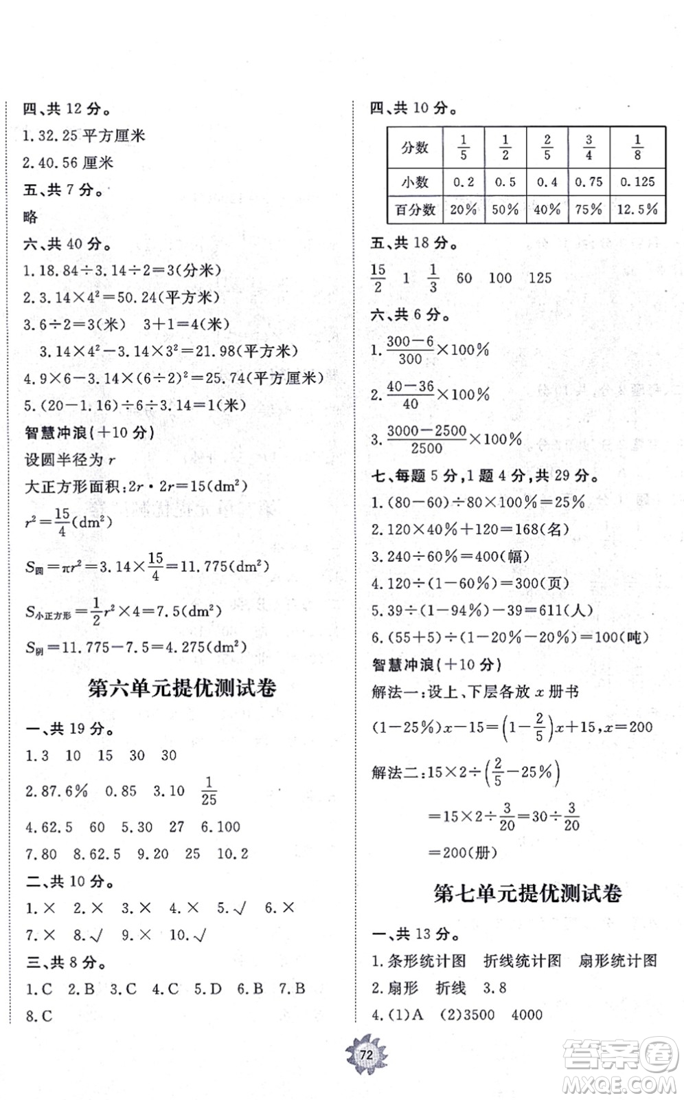 山東友誼出版社2021小學(xué)同步練習(xí)冊(cè)提優(yōu)測(cè)試卷六年級(jí)數(shù)學(xué)上冊(cè)RJ人教版答案