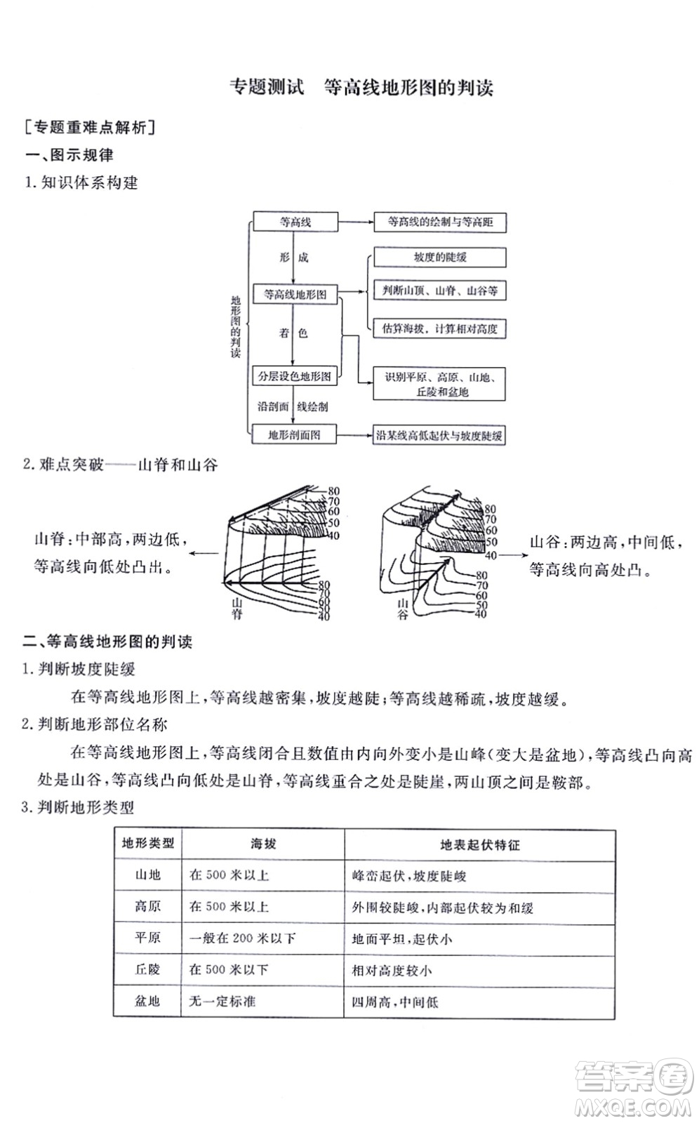 山東友誼出版社2021初中同步練習(xí)冊(cè)提優(yōu)測試卷七年級(jí)地理上冊(cè)人教版答案