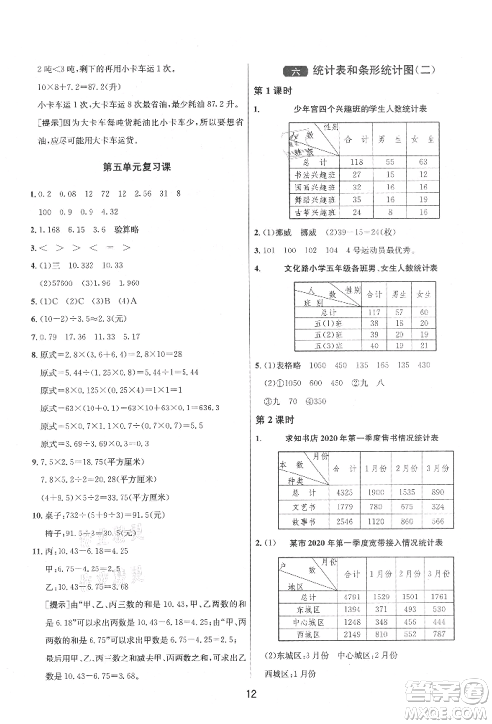 江蘇人民出版社2021年1課3練單元達標(biāo)測試五年級上冊數(shù)學(xué)蘇教版參考答案