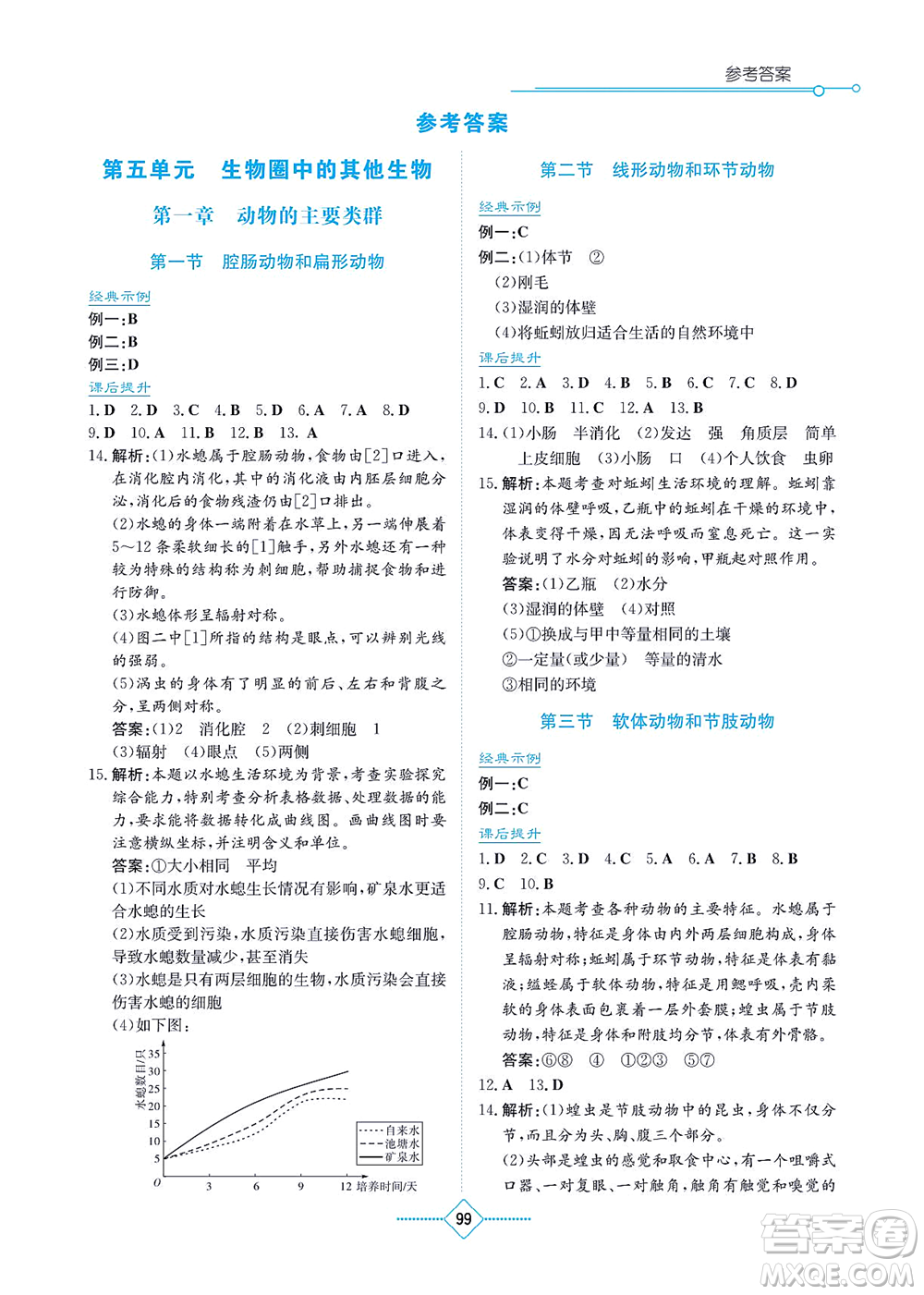 湖南教育出版社2021學(xué)法大視野八年級(jí)生物上冊(cè)人教版答案