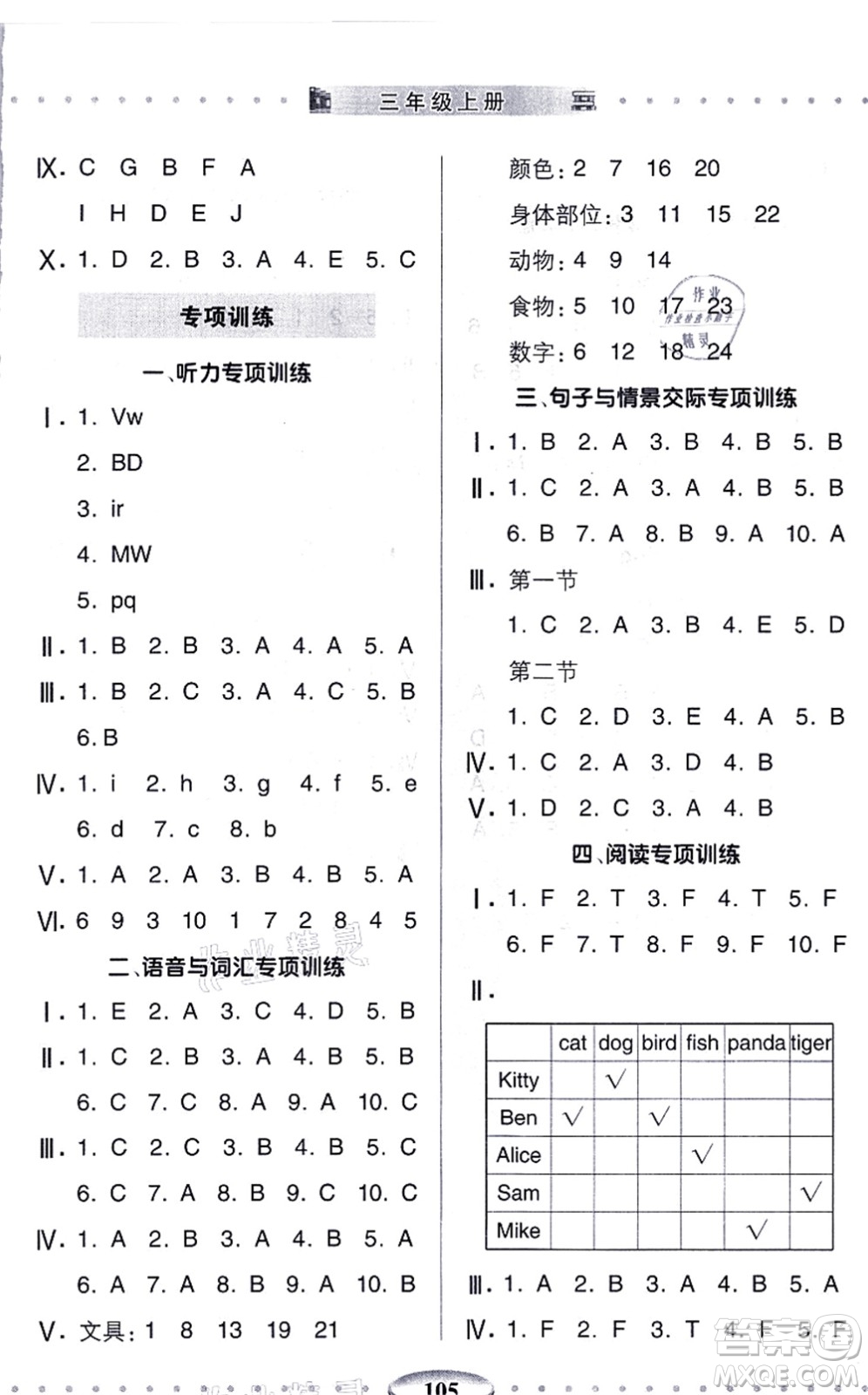 青島出版社2021智慧學(xué)習(xí)三年級(jí)英語(yǔ)上冊(cè)人教版答案
