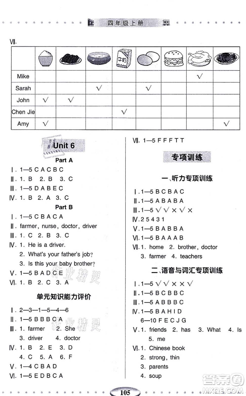青島出版社2021智慧學(xué)習(xí)四年級(jí)英語上冊(cè)人教版答案