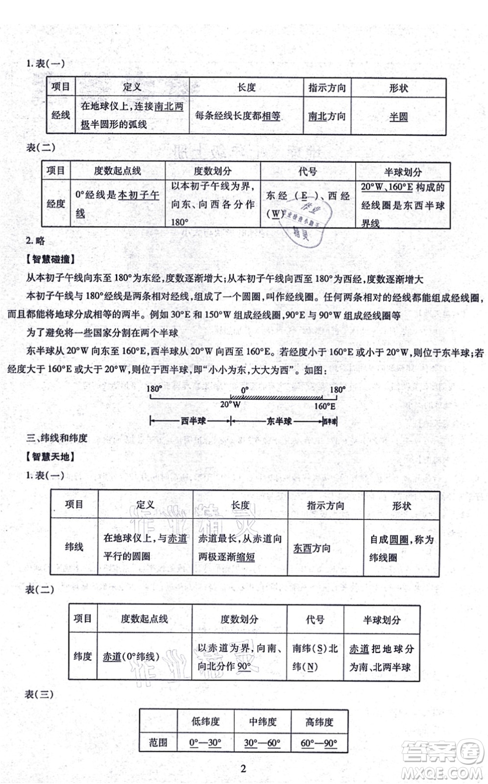 明天出版社2021智慧學(xué)習(xí)導(dǎo)學(xué)練七年級地理上冊人教版答案