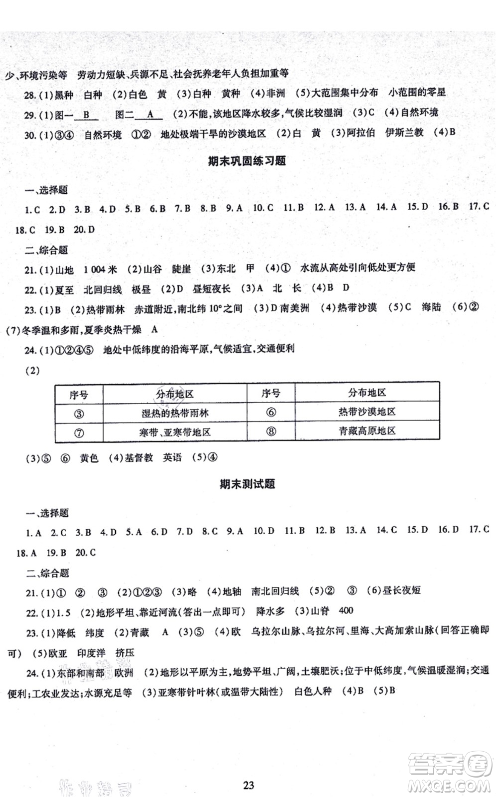 明天出版社2021智慧學(xué)習(xí)導(dǎo)學(xué)練七年級地理上冊人教版答案