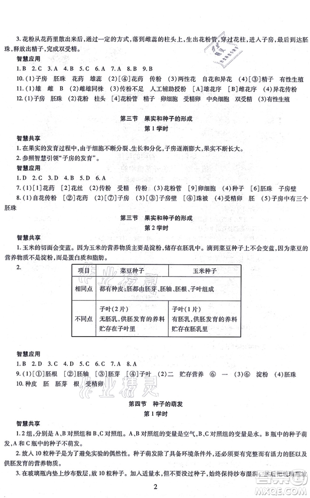 明天出版社2021智慧學(xué)習(xí)導(dǎo)學(xué)練八年級(jí)生物全一冊(cè)人教版答案