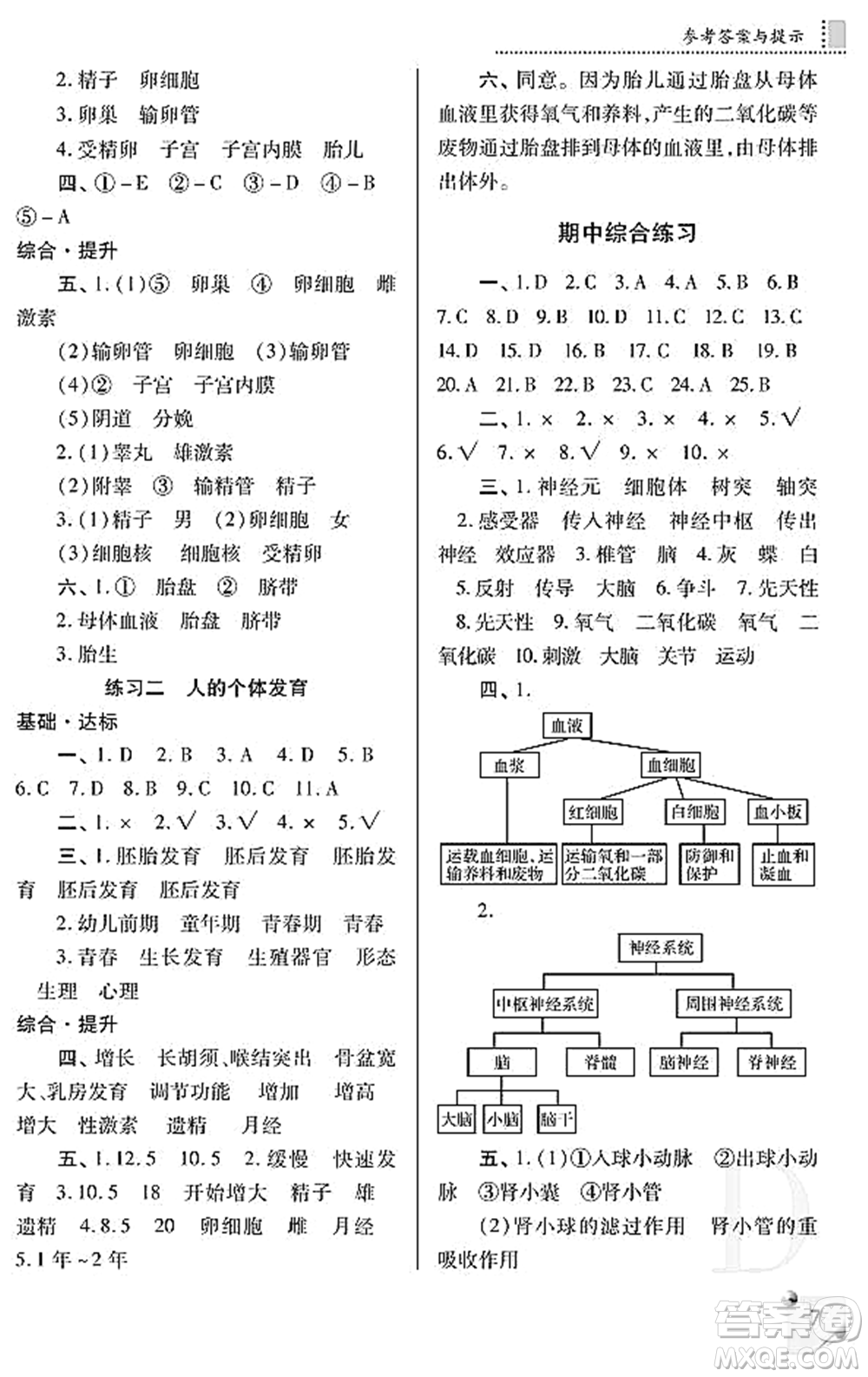 陜西師范大學(xué)出版總社2021課堂練習(xí)冊八年級生物上冊D蘇科版答案