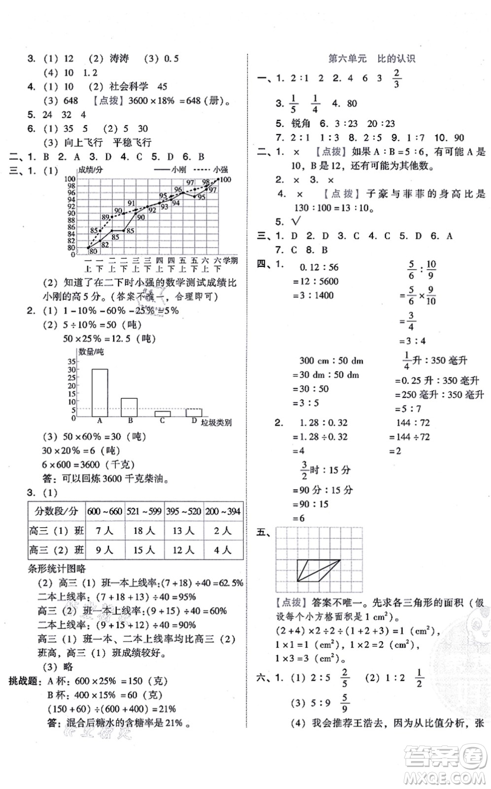 安徽教育出版社2021榮德基好卷六年級數(shù)學(xué)上冊BS北師版答案