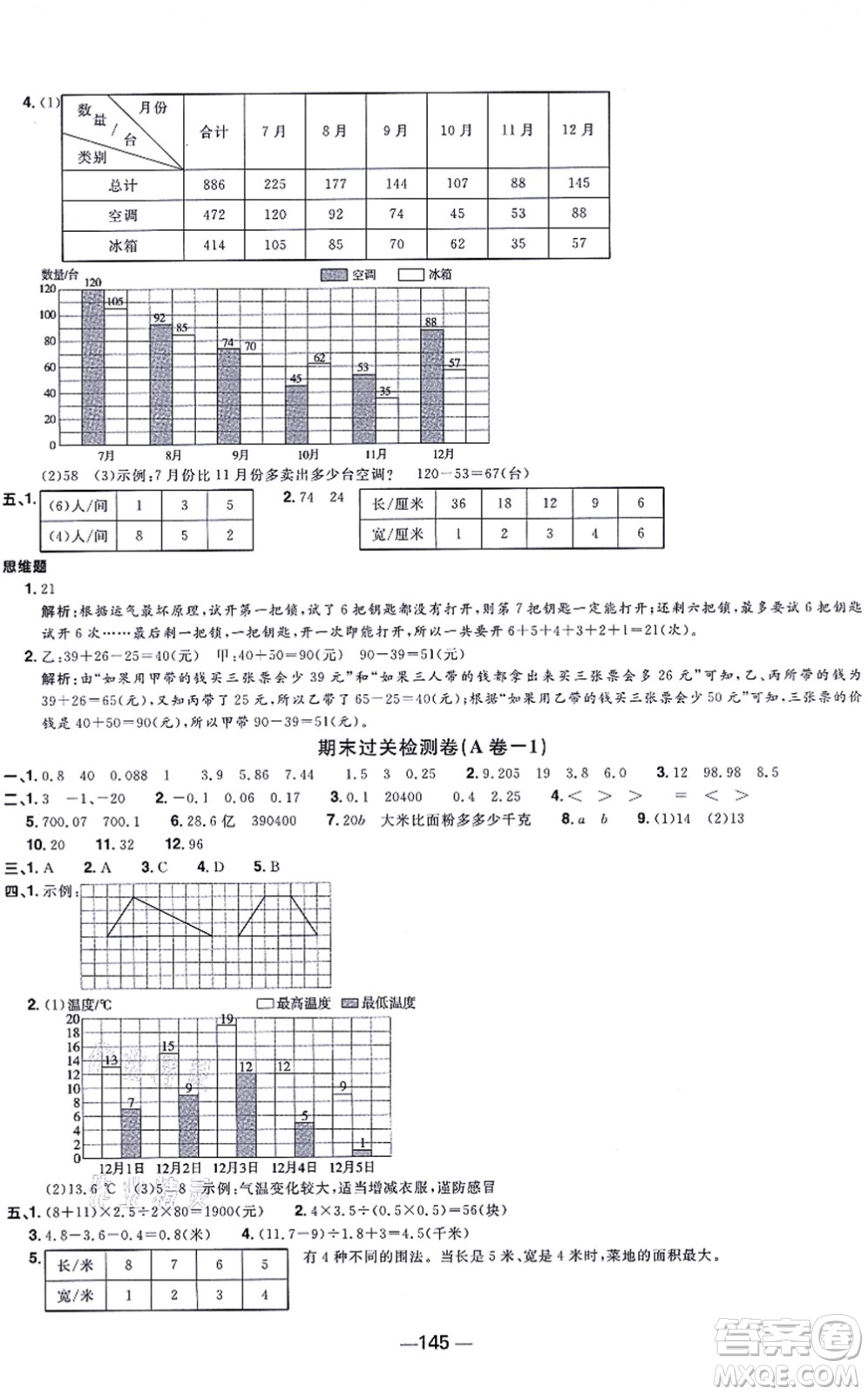 江西教育出版社2021陽光同學(xué)一線名師全優(yōu)好卷五年級(jí)數(shù)學(xué)上冊(cè)SJ蘇教版答案